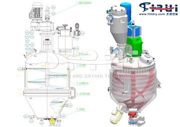 筒锥式过滤洗涤干燥三合一的特点与新理念